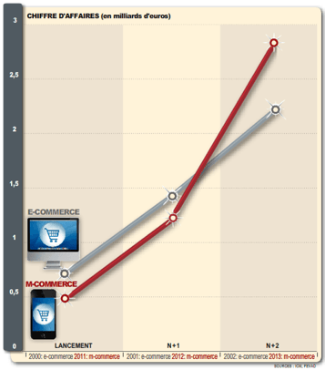 croissance_m_commerce