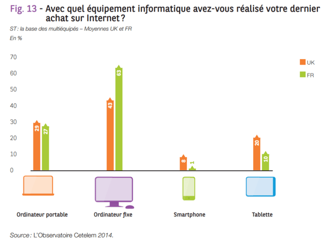 croissance_m_commerce_e_commerce