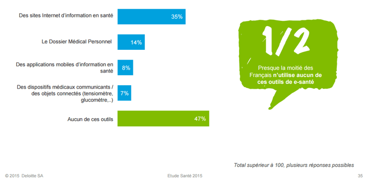 e-sante Transformation Digitale et Agence Communication Digitale
