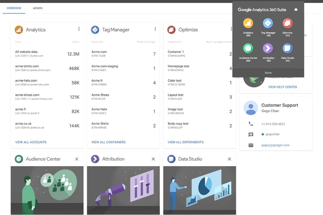 Google Analytics 360 : une suite d'outils pour les Inbound Marketeurs