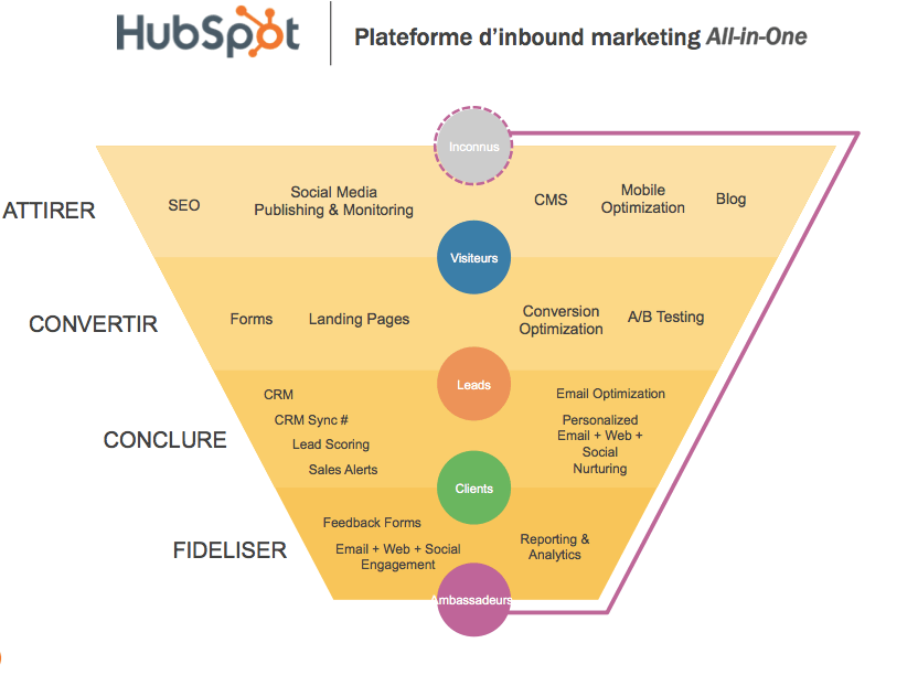 inbound-marketing