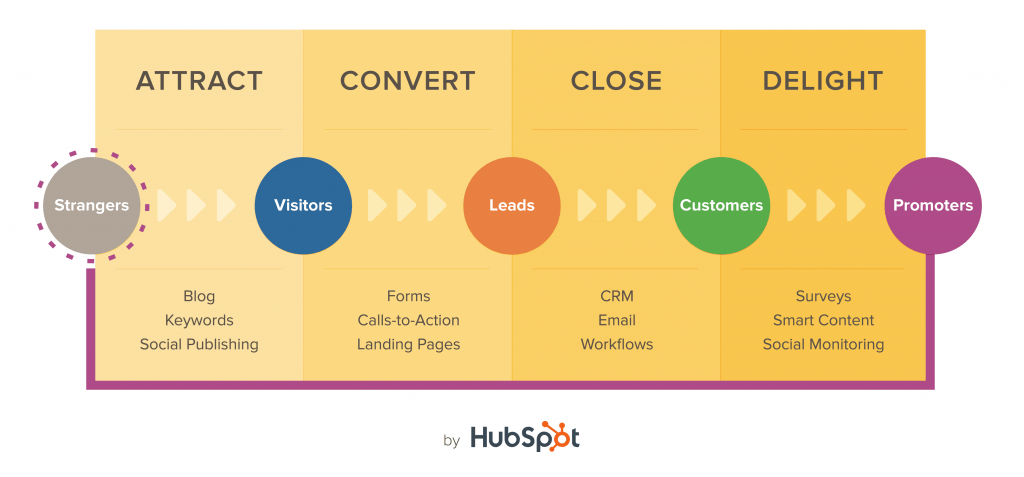 inbound-marketing 