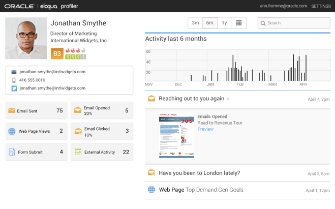 Interface CRM Eloqua