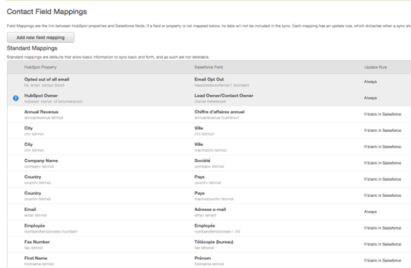 hubspot-salesforce-mapping