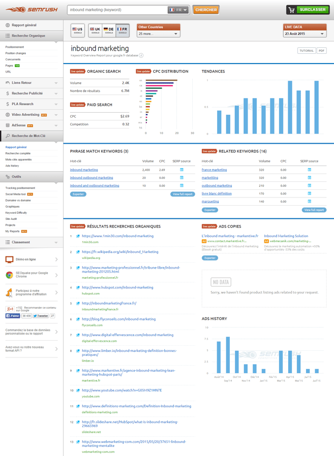 SEMrush