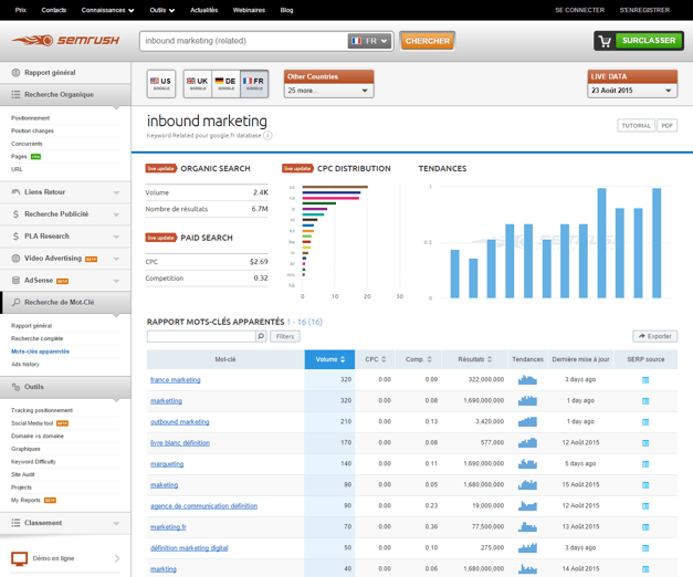 semrush2