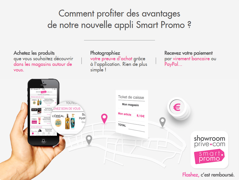 Dynamiser le trafic en magasin