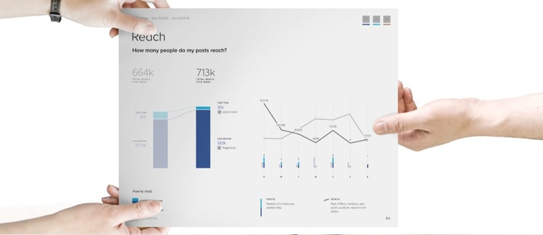 SumAll : Mesurer l’efficacité de l'Inbound Marketing 