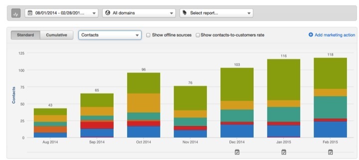 tableau-de-bord-hubspot