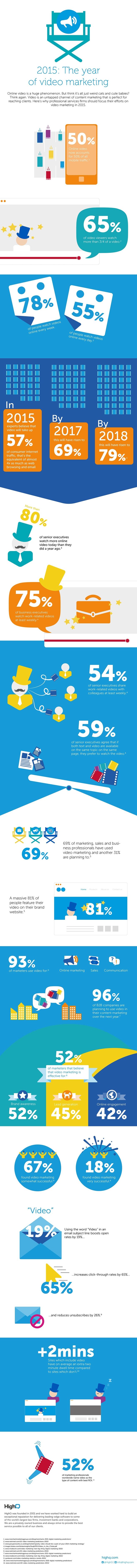 Statistiques sur le vidéo marketing