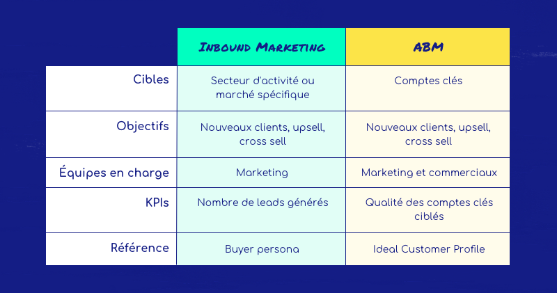 Inbound-Marketing-ABM-1