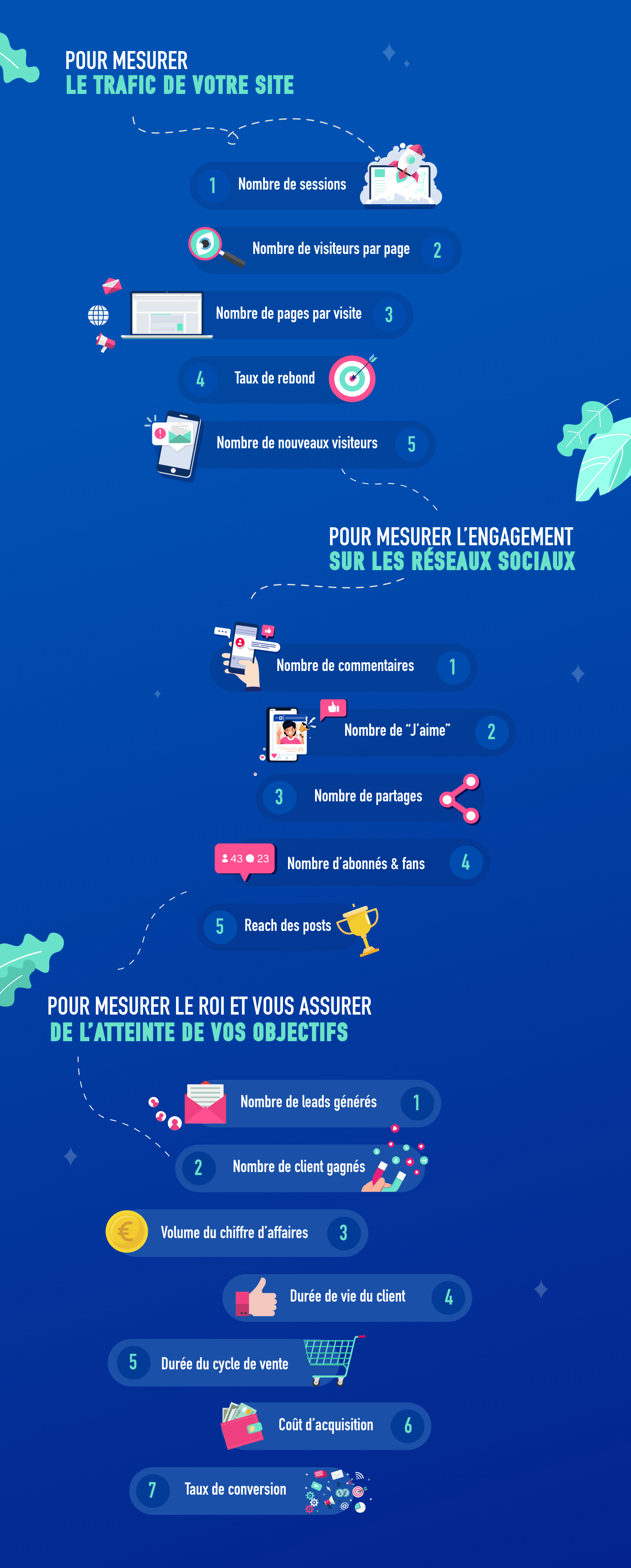 Infographie