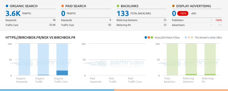 Interface-SEMrush