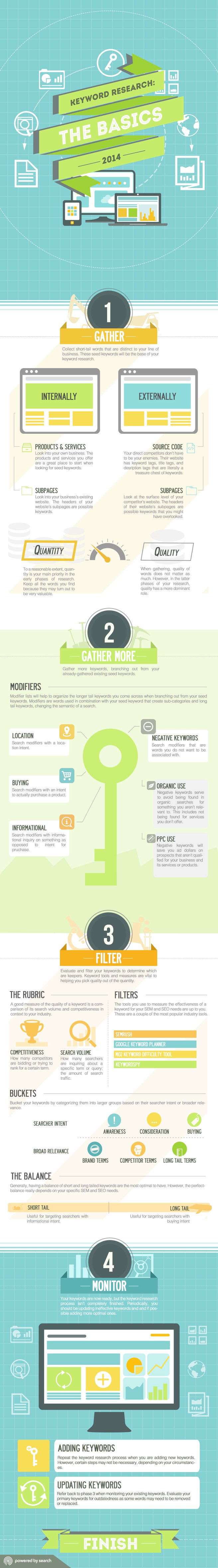 Keyword-Research-Infographic