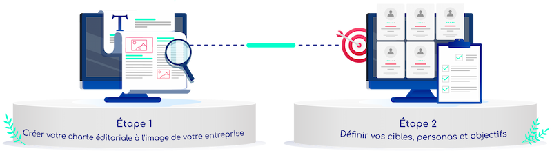 Le socle de votre stratégie de contenu