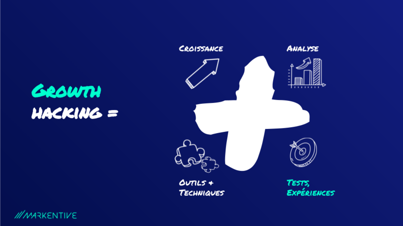 definition-du-growth-hacking