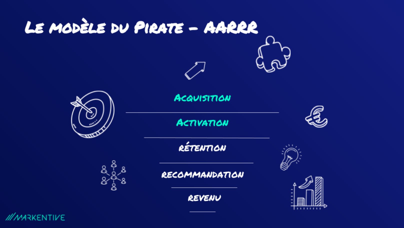 Markentive_Le-modèle-AARRR