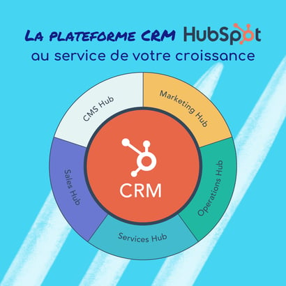 plateforme CRM Hubspot 