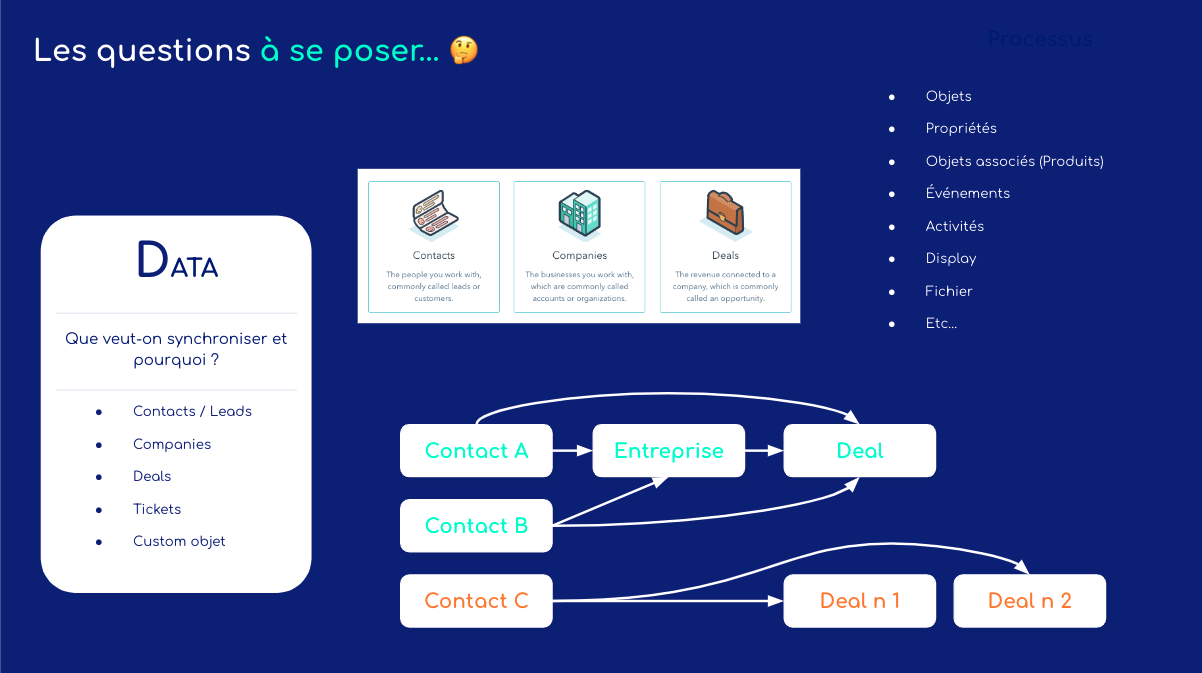 Questions-avant-migration-pardot-hubspot