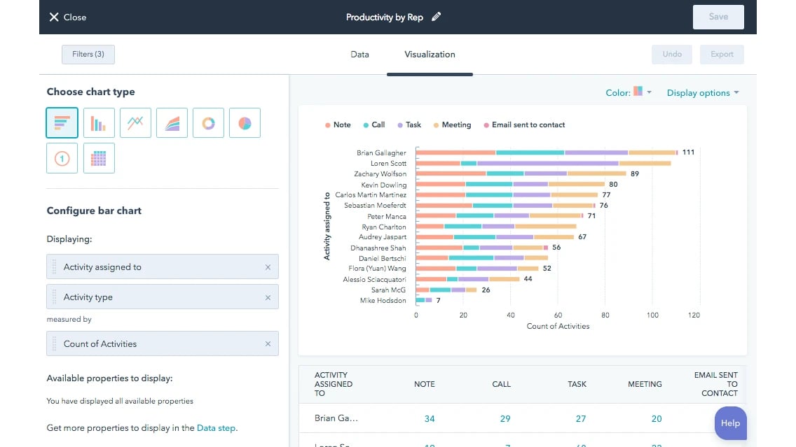 Reporting HubSpot