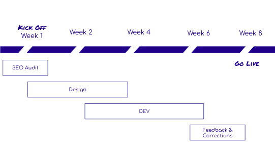 Roadmap-refonte-site