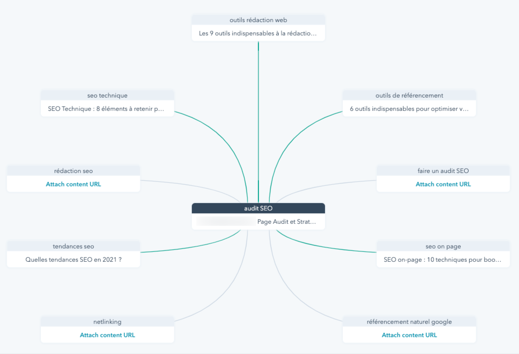 SEO-cocon-semantique