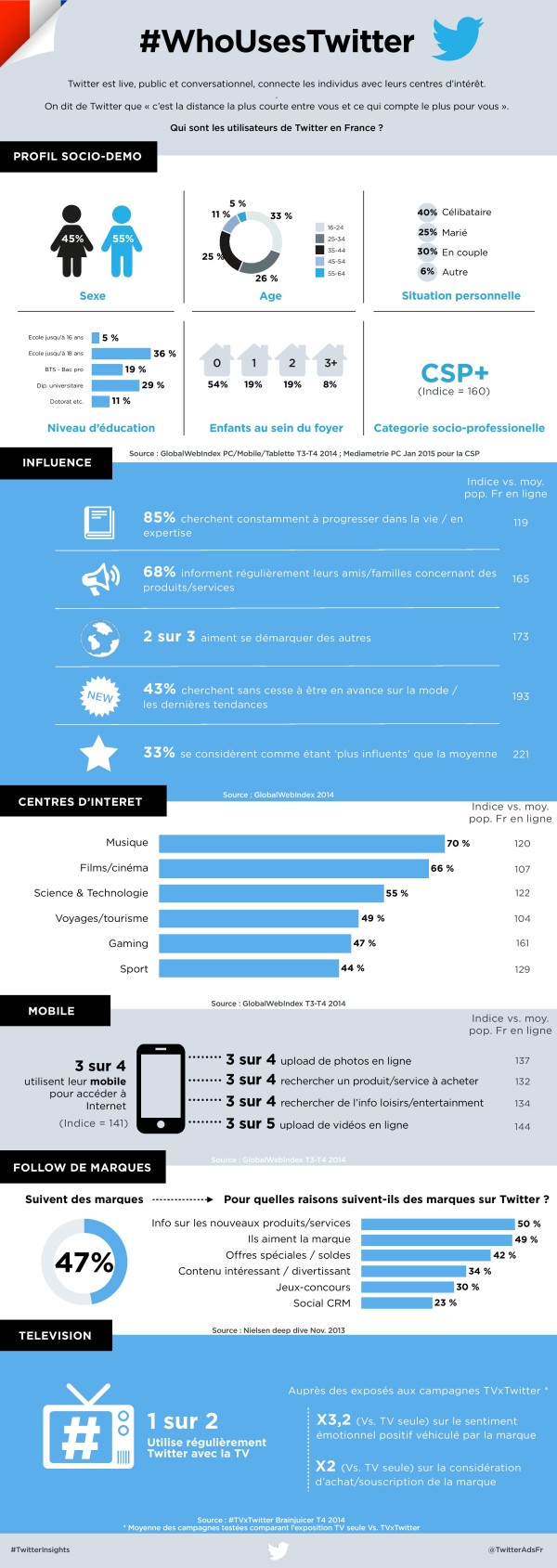 Utilisateurs-Twitter-FR-page-001-600x1689