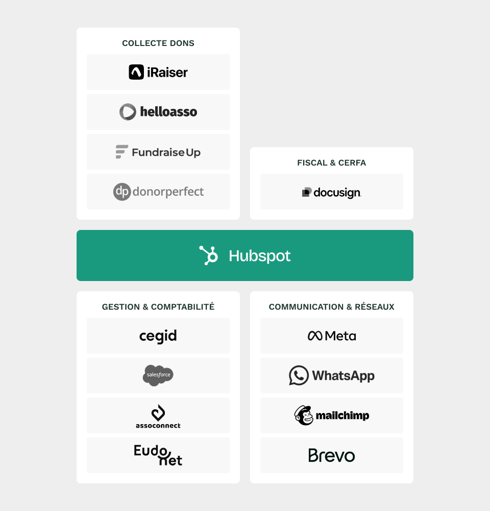 hubspot-integration-ong
