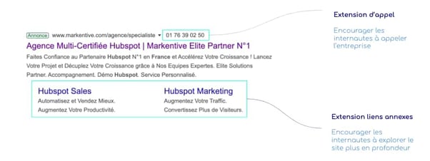 Annonces responsives Google Ads