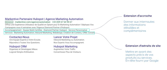 Annonces responsives Google Ads