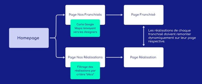 experience_client_raisonhome