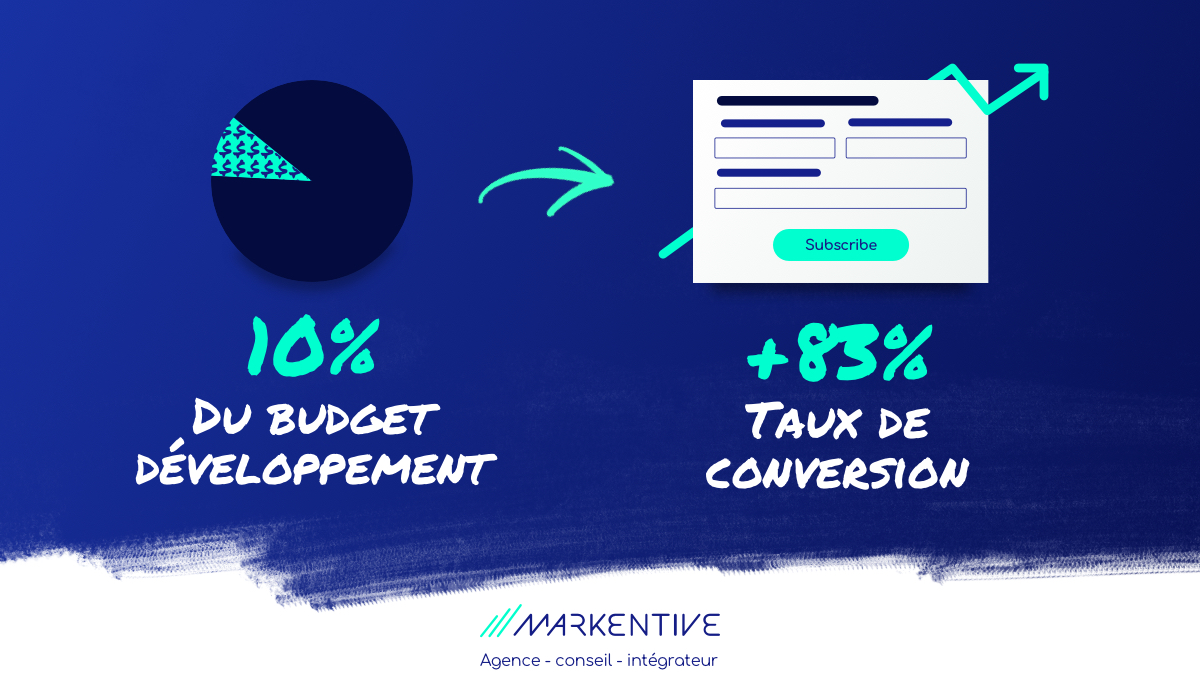 UX-design-augmentation-conversion