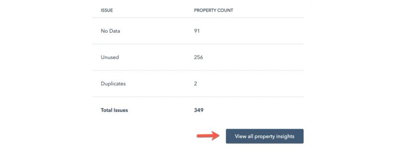 audit hubspot property insights