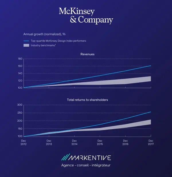 étude McKinsey
