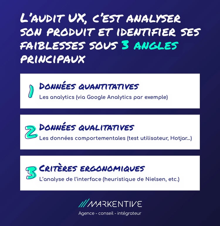3 ANGLES AUDIT UX 