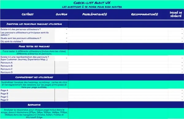 checklist audit UX 