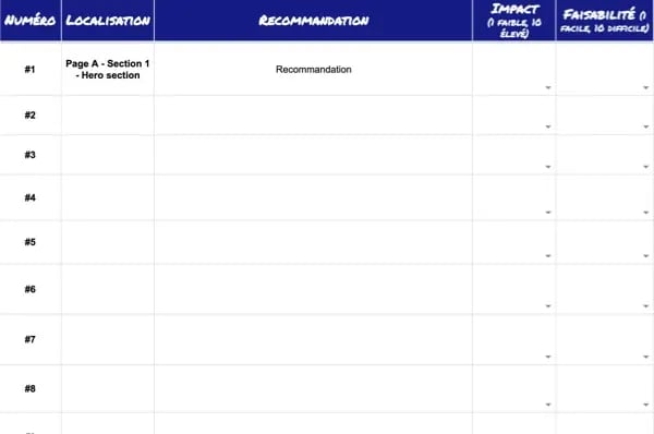 template de priorisation UX 