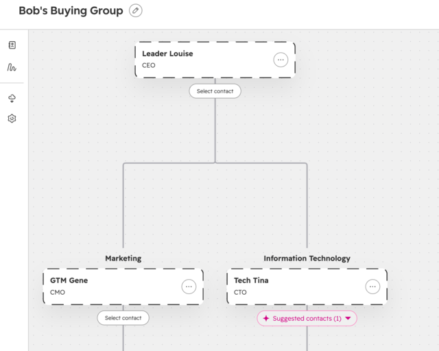 Organigramme Buying Groups dans HubSpot : personas du comité d'achat (CEO, CMO, CTO) à relier aux contacts du compte