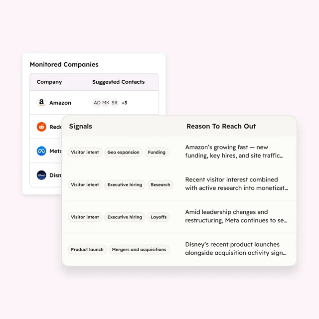 Tableau Monitored companies du Prospecting Agent HubSpot : entreprises surveillées, signaux détectés et raison de la prise de contact