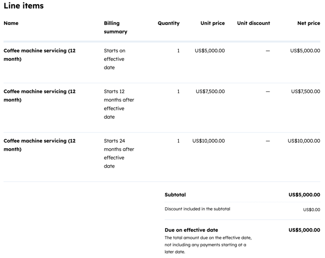 Exemple de tarification par paliers (ramp pricing) sur une ligne de produit dans un devis HubSpot