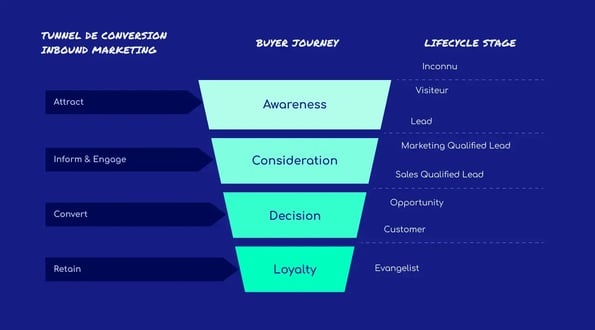 conversion-funnel