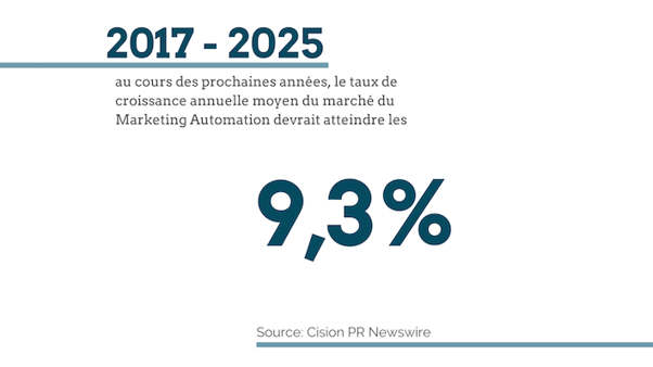 croissance-marketing-automation-pardot-2-2