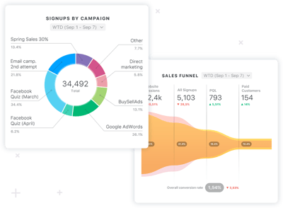databoards-visualizations-databox