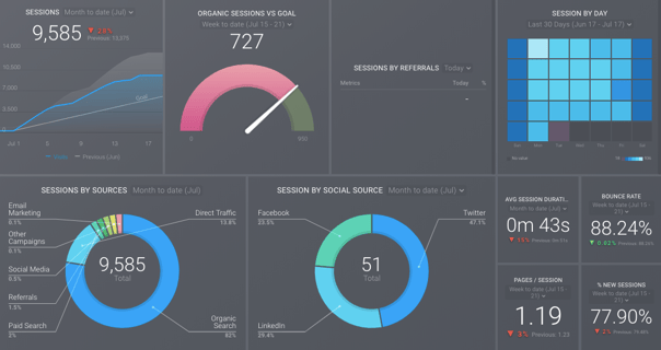 databox-markentive-generation-trafic-dashboard