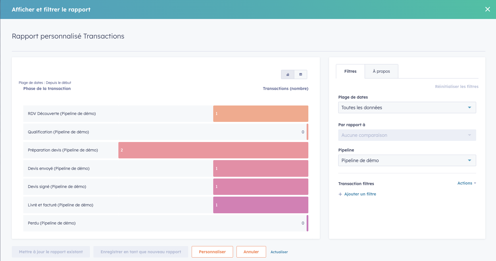 deal funnel reporting - news inbound 2023