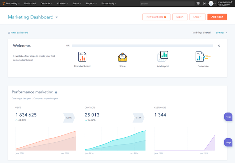 editeur-logiciels-choisir-solution-marketing-automation