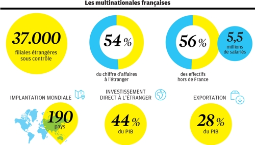 entreprises_francaises-internationales