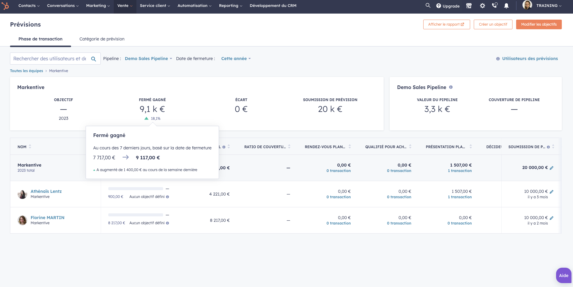 forecast insight - news inbound 2023
