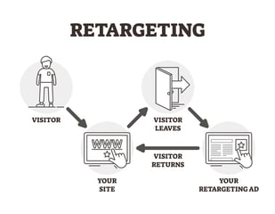 generer-leads-remarketing-retargeting