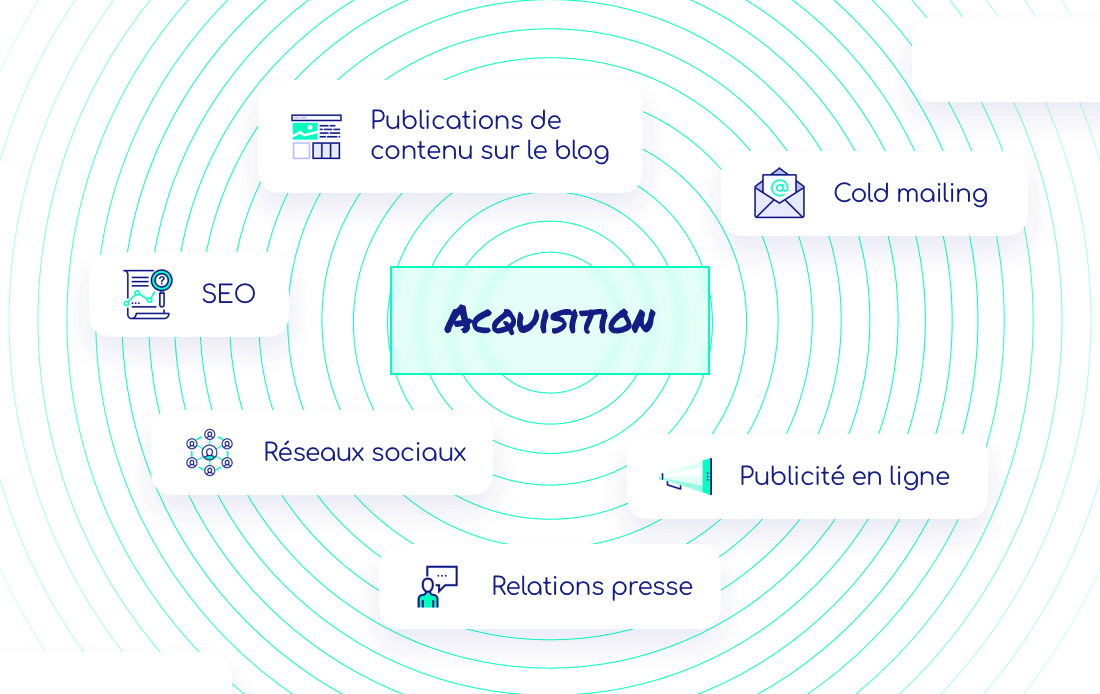 growth-canaux-acquisition